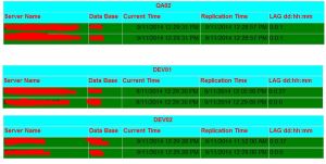 replicationlatency