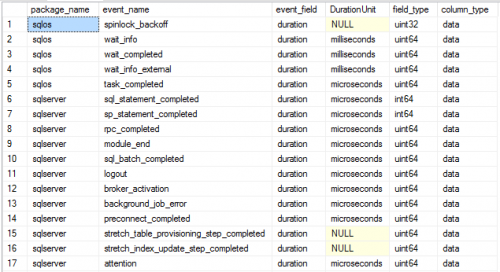 XEDurationResult